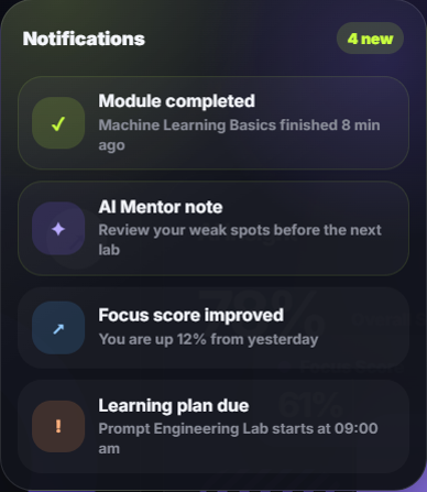 Notifications dropdown with four alerts