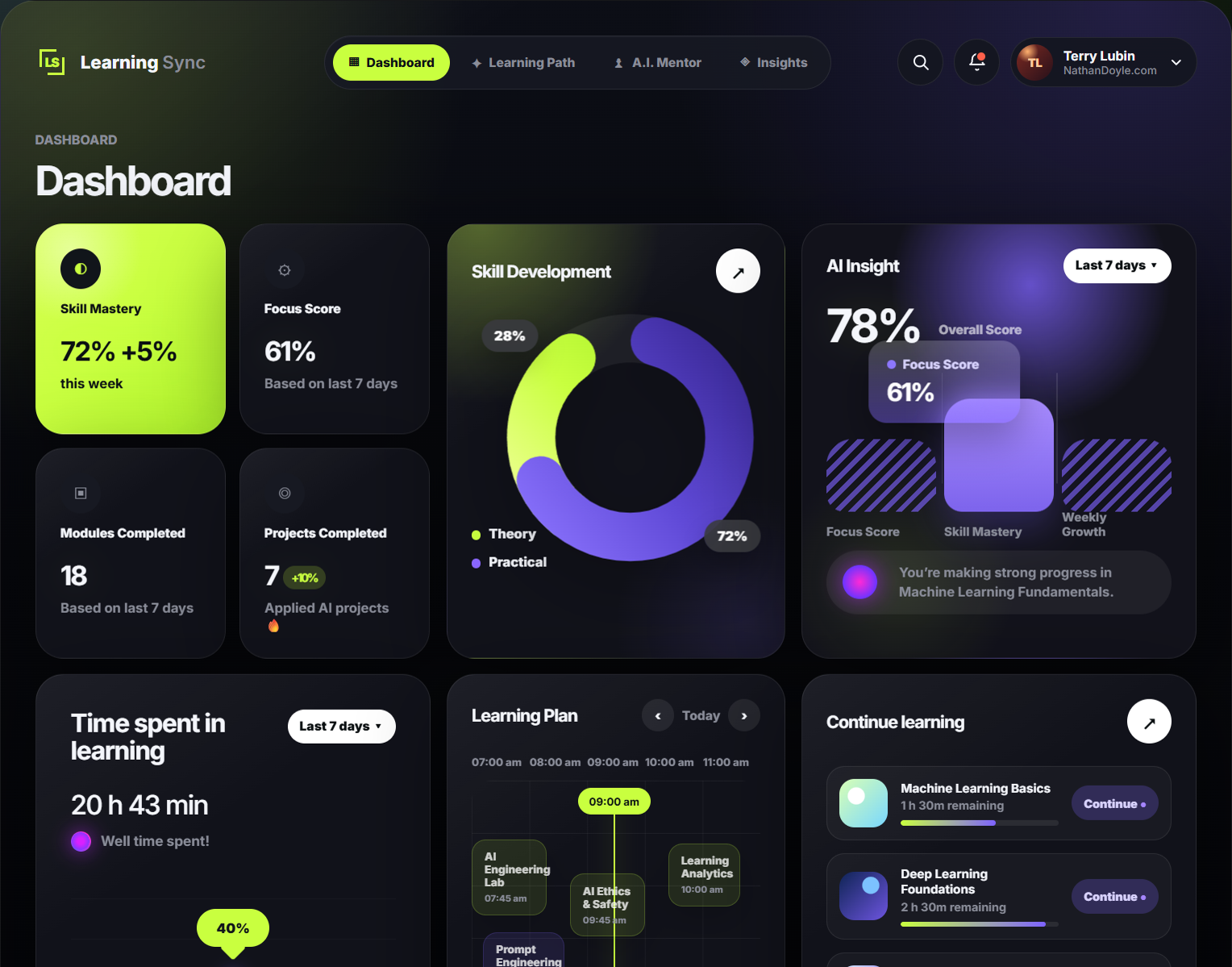 Full Learning Sync dashboard