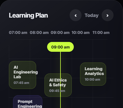 Learning plan timeline with six sessions