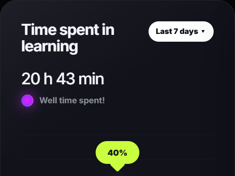 Weekly time spent chart with tooltip