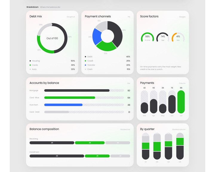 Radian breakdown charts with page side padding