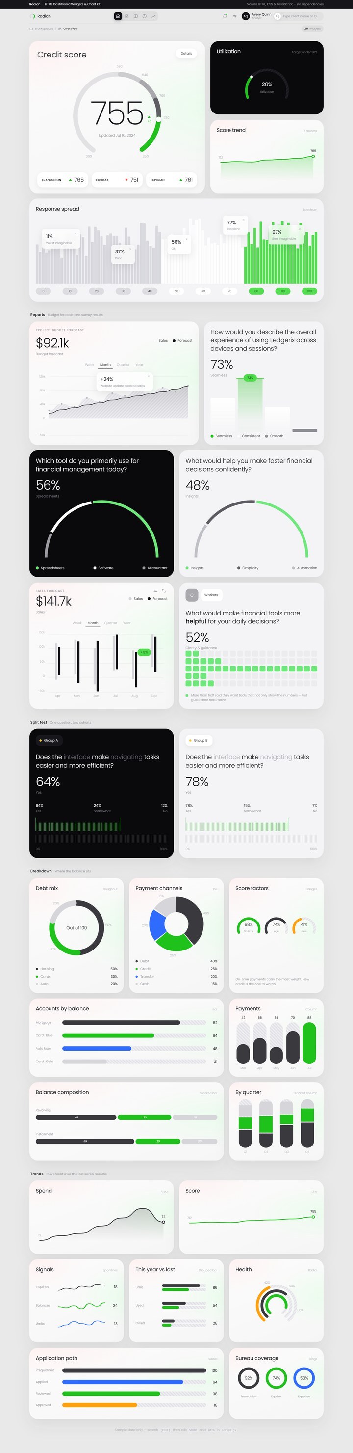 Full Radian chart page from top to bottom
