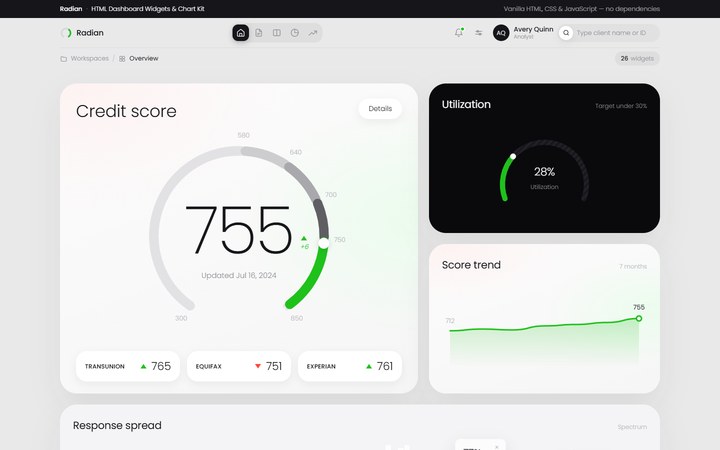 Radian overview with the credit score gauge